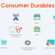 02. Consumer Durables